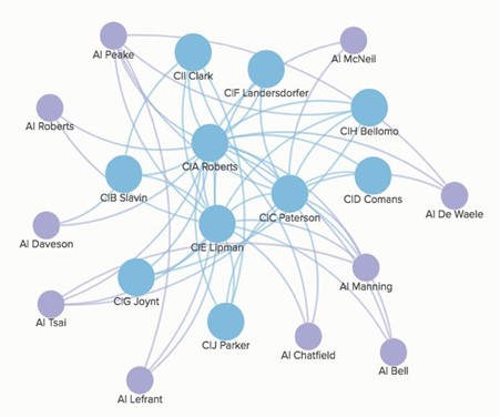 CRE RESPOND network